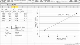 MichaelisMenten Parameters from Differential Reactor Data [upl. by Karlin565]