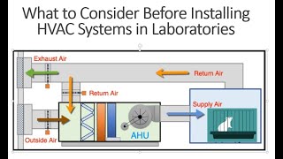 What to Consider Before Installing HVAC Systems in Laboratories [upl. by Atilol]