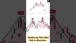 Topic 29 Double top chart pattern chartpattrens stockmarket series bemillionaire7 [upl. by Nevuer]