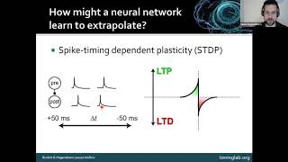 Talk Predictive visual motion extrapolation emerges spontaneously and without supervision from a l… [upl. by Eyar713]