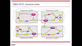 CH22 part3 Data Communication and Networking forouzan 4th edition [upl. by Labotsirc386]