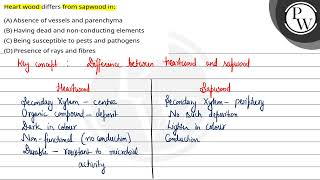 Heart wood differs from sapwood in [upl. by Stutman983]
