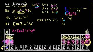 Electron configurations for the third and fourth periods  Chemistry  Khan Academy [upl. by Veator673]