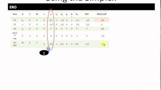 Two Phase LP Simplex Method [upl. by Eisset]