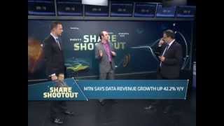 Share Shootout Anglo American Richmont Steinhoff CIG MTN Sun International  Part 2 [upl. by Tram]