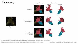 CVPR 2023 Im2Hands  Supplementary Video [upl. by Shiff]