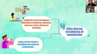 Desarrollo de Competencias Comunicativas en Contextos Presenciales y Virtuales [upl. by Ulu639]