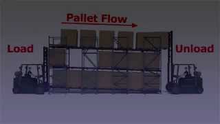 Pallet Flow Rack [upl. by Aihsat]