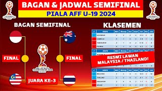 Bagan amp Jadwal Semifinal Piala AFF U19 2024  Klasemen Piala AFF U19 2024 Hari Ini [upl. by Aihsek417]