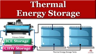 Thermal Energy Storage [upl. by Sachs]