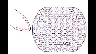 Dielectrics introduction 12 [upl. by Drew956]