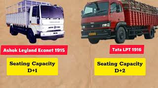 Ashok Leyland Ecomet 1915 Vs Tata LTP 1916 Truck Comparison Video  Price amp Features truckspark [upl. by Amahcen]