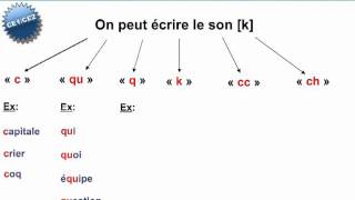 Le son k des mots avec cqqukccch [upl. by Fabrin]