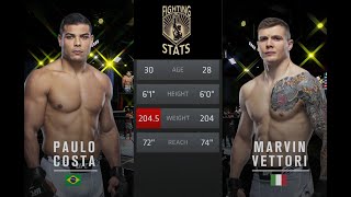 Paulo Costa vs Marvin Vettori Full UFC Fight Night Breakdown [upl. by Otero]