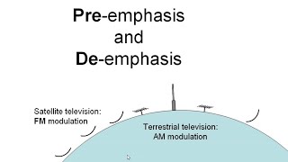 Preemphasis and deemphasis in FM television what is it Explained in a simple way [upl. by Nadabas479]