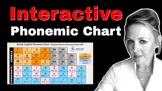 INTERACTIVE Phonetic Chart for RP English Pronunciation  British English  Phonemes Monophthongs [upl. by Roice]