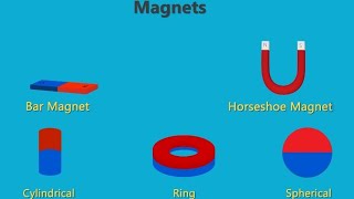 Different type of magnets based on ShapeTypes of MagnetsMagnet and MagnetismPoles of Magnet [upl. by Swor]