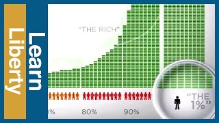 What Wasnt Said in quotWealth Inequality In Americaquot [upl. by Barton]