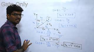 Resolving a Vector  Basic Mathematics  Gate amp ESE  Gate Only [upl. by Lunetta]