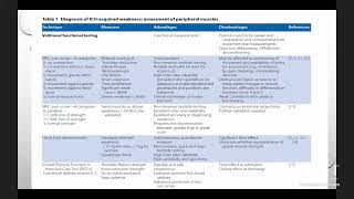 Critical Illness Myopathy [upl. by Gabe]