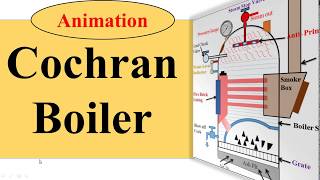 Cochran Boiler Construction and Working With Animation [upl. by Born]