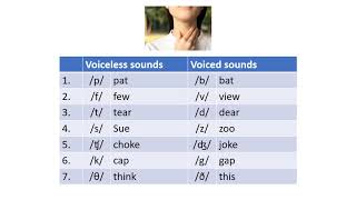 Pronunciation Voiced and Unvoiced Consonants [upl. by Hsejar]