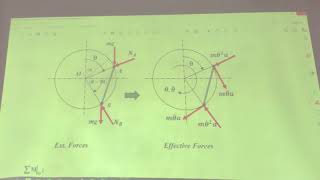 P2 KINETICS OF SYSTEM OF PARTICLES part 2 [upl. by Yenreit310]