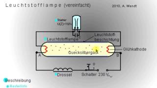 Leuchtstoff und Energiesparlampe vereinfacht [upl. by Parke653]