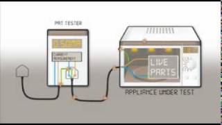 An Introduction to PAT Testing [upl. by Iharas]