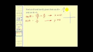 The Reciprocal Quotient and Pythagorean Identities [upl. by Mariquilla]