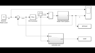 Tune PI Controller Using Reinforcement Learning in MATLAB using TD3 agent [upl. by Hinch]