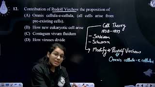 Contribution of Rudolf Virchow the proposition of [upl. by Yelrak33]