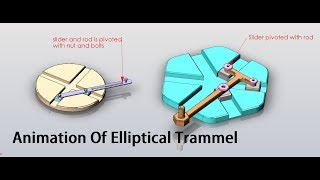 Animation Of Elliptical Trammel Mechanism Trammel of Archimedes [upl. by Etteyniv]