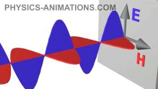 Electromagnetic wave HD [upl. by Ferdinana]