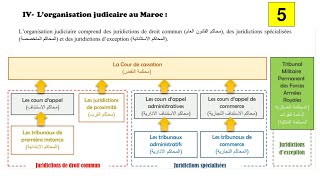 Lorganisation judiciaire au Maroc en Darija  EP 5 [upl. by Mano597]