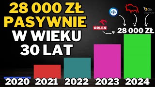 Jak zbudowałem 28 000 zł dochodu pasywnego w wieku 30 lat Podsumowanie dywidend 2024 [upl. by Reehsab]