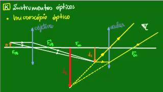 Microscópio óptico [upl. by Htirehc229]