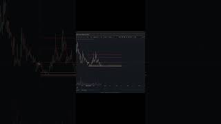 Axie Infinity AXS Price Prediction amp Technical Analysis Today [upl. by Zilvia]