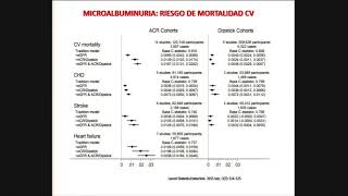 3 Estratejias para reducir la proteinuria Dr Abdias Hurtado [upl. by Kendyl432]