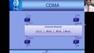 FDMA TDMA CDMA complete description [upl. by Eveneg]