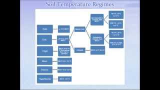 Webinar  Illustrated Guide to Soil Taxonomy 10 92014 [upl. by Levinson564]