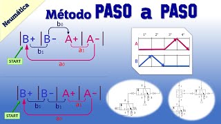 ¿Cuál es la diferencia entre Hidráulica y Neumática  SIGMA IMECSA  Cursos Industriales [upl. by Nor]