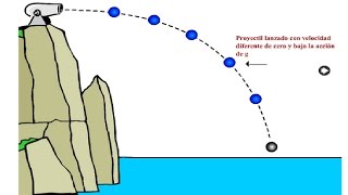 FISICA CLASE 50  Movimiento semiparabolico  movimiento de proyectiles  movimiento en el plano [upl. by Eyram875]