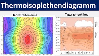 Thermoisoplethendiagramm  Beschreibung und Auswertung des Klimadiagramms  Erdkunde Oberstufe [upl. by Madda]