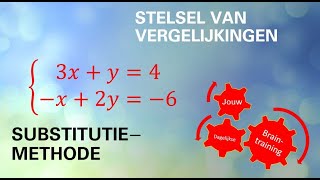 Instructie stelsel oplossen substitutiemethode  3 voorbeelden [upl. by Anpas287]