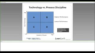 Lean Warehousing Concepts and Principles [upl. by Columbine]