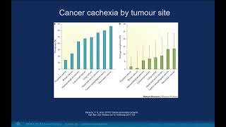 Cancer Cachexia – Educational Video [upl. by Alford795]