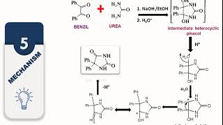 How to Synthesize Phenytoin from Benzil [upl. by Alwyn577]