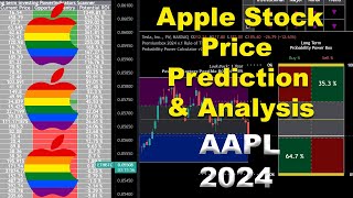 Apple Stock Price Prediction amp Analysis AAPL 2024 [upl. by Ssac]