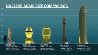 The 10 Biggest Atomic Bombs Ever Built [upl. by Hesketh]